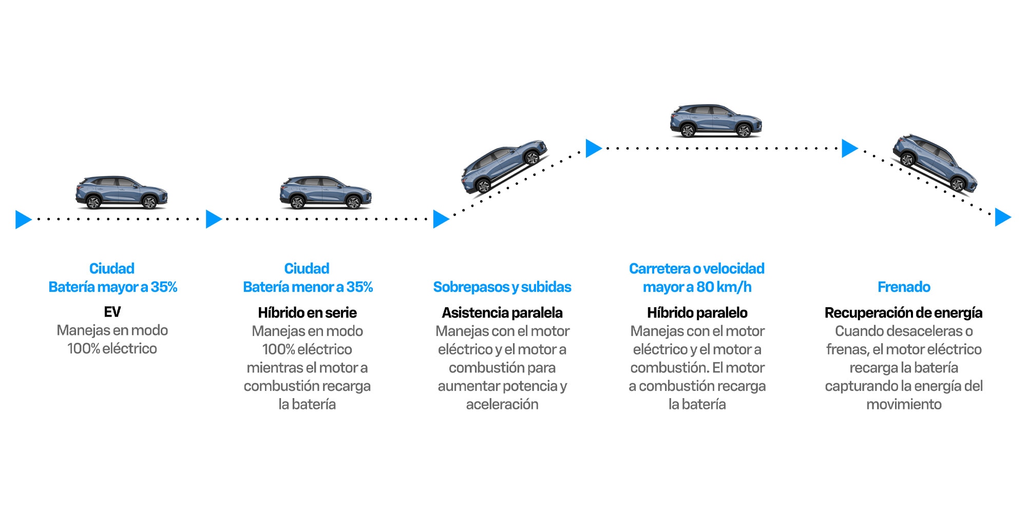 Captiva hibrida: optimizado y potente, dos formas de movilidad